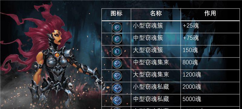 《暗黑血统》游戏角色介绍（探寻龙姬的传奇故事）