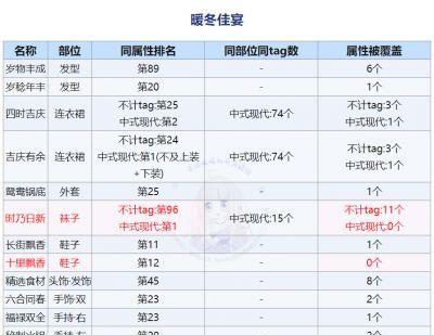 《奇迹暖暖金狮祈福灵感阶梯选择攻略》（如何选择金狮祈福灵感阶梯）