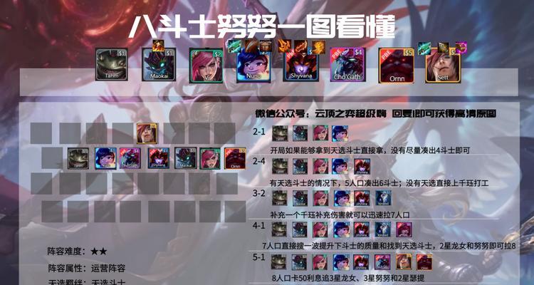 S8斗士秘术卫士阵容玩法攻略（打造强力防守阵容）