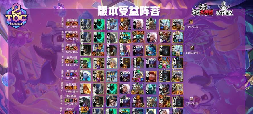 S7赌狗阵容如何搭配（打造强力阵容）