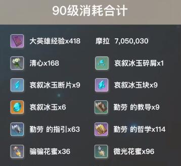 《原神》游戏迪希雅天赋突破材料介绍（突破迪希雅实力大增）