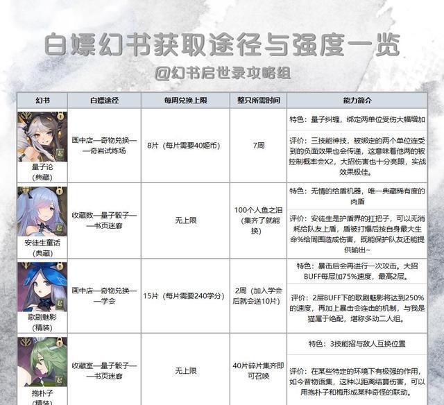 《以幻书启世录SSR强度排名一览》（探索游戏中最强SSR角色的奥秘）
