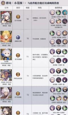 《幻书启世录》法芙娜阵容搭配攻略（最强法芙娜阵容助你征战战场）