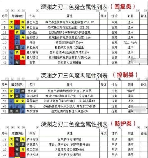 掌控魔渊之刃（一把手握）
