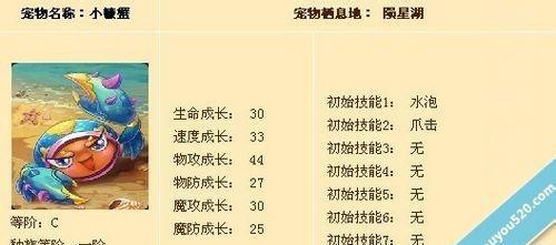 《怪物X联盟》游戏装备获取攻略（轻松获取高级装备的关键技巧和方法）