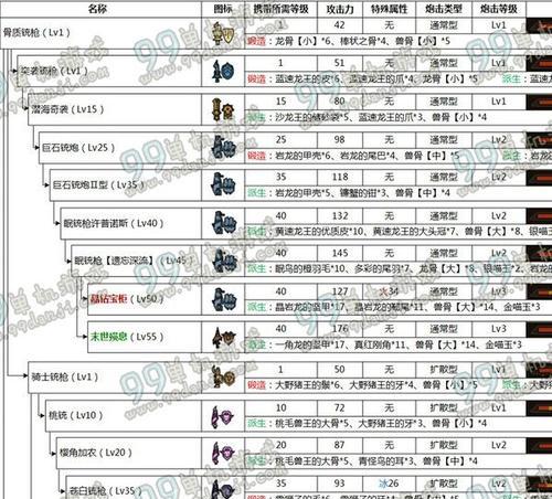 《怪物猎人P3》最新金手指揭秘（让你成为最强猎人的必备利器）