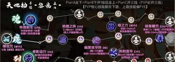 《天地劫幽城再临贪婪洞窟攻略》（探秘贪婪洞窟）