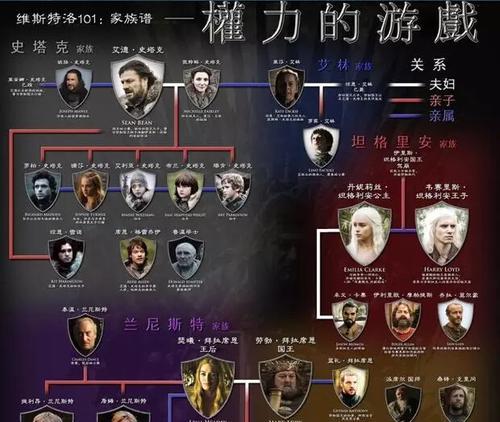 《权力与纷争》中的派系之争（探索六大派系的利益与冲突）