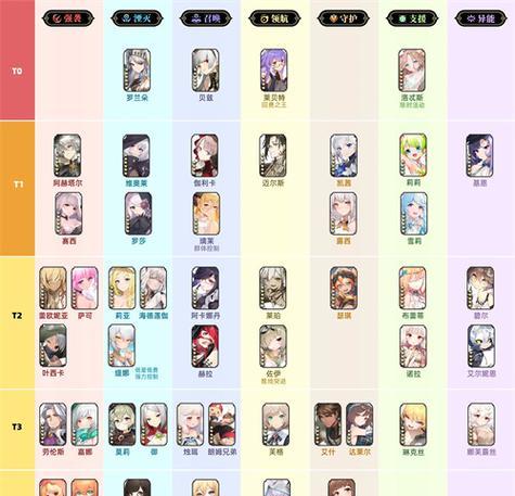 《街篮2》必备培养材料大盘点（掌握这些培养材料）