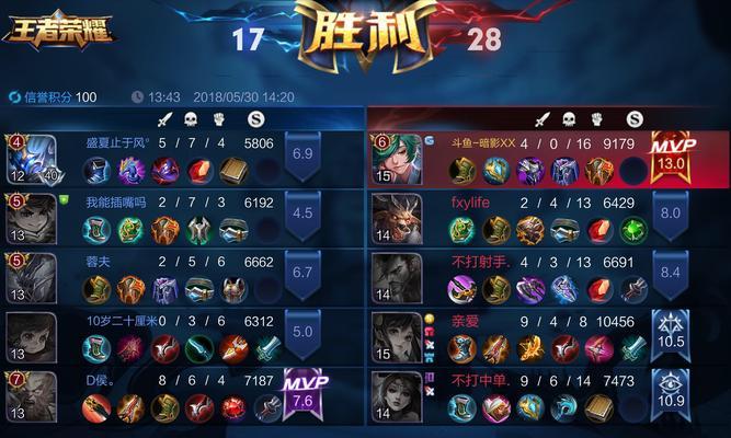 游戏中的强者（挑战最强BOSS）