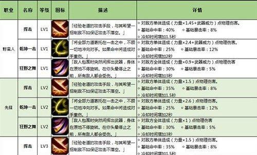 地下城堡2剑士转职路线怎么走？转职后有哪些新技能？