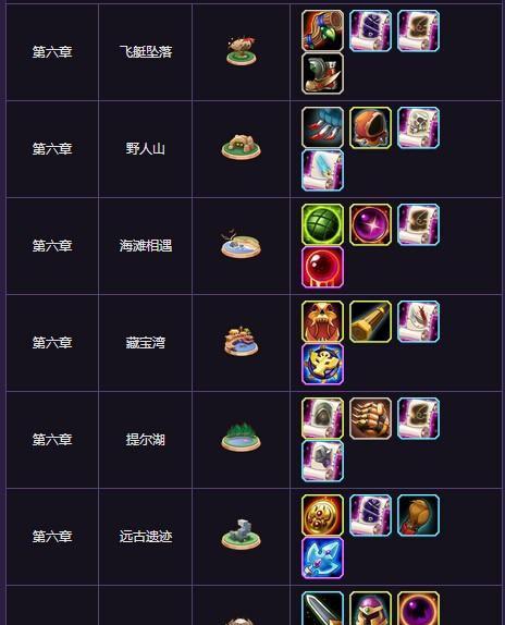 刀塔传奇干扰者阵容怎么搭配？搭配建议有哪些？