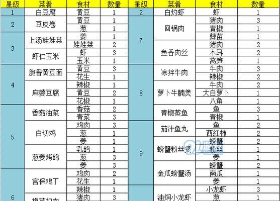 手游问道提高运气的方法有哪些？