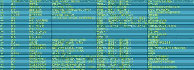 魔兽世界法师地精原图获取途径是什么？
