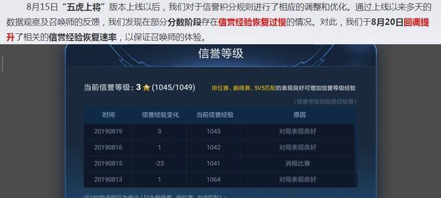王者荣耀战绩称号优化有什么好处？如何进行优化？