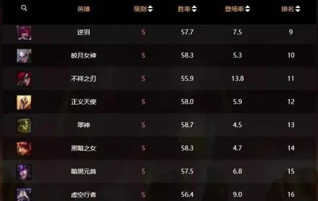 手游联盟下赛季英雄更新内容是什么？