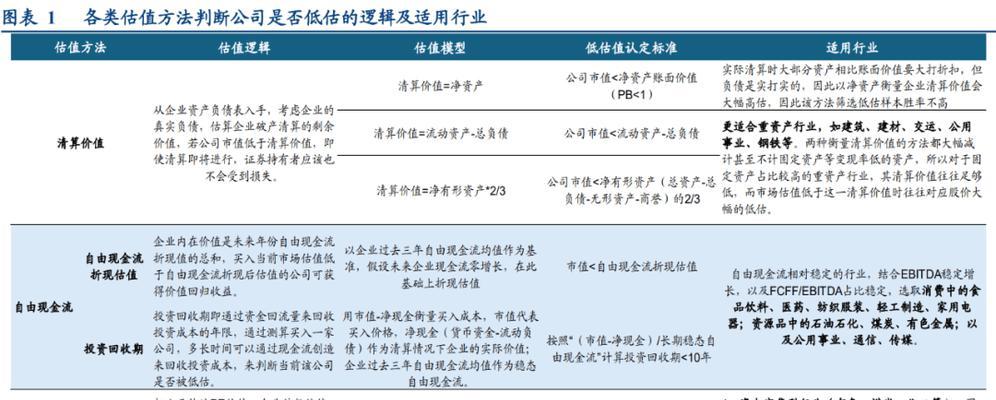 梦幻西游月卡购买策略？怎样购买更划算？