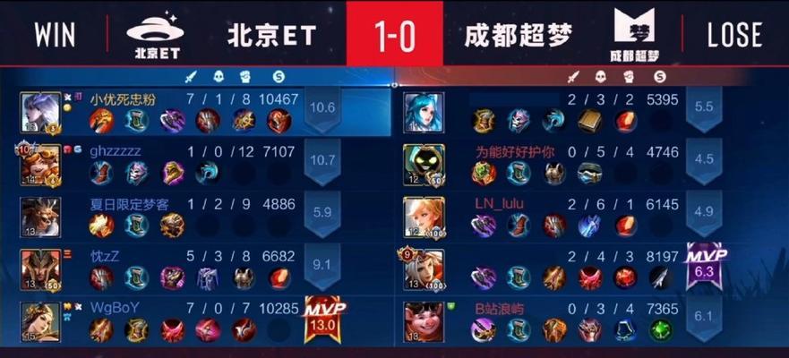王者荣耀先锋血量上限具体数值？