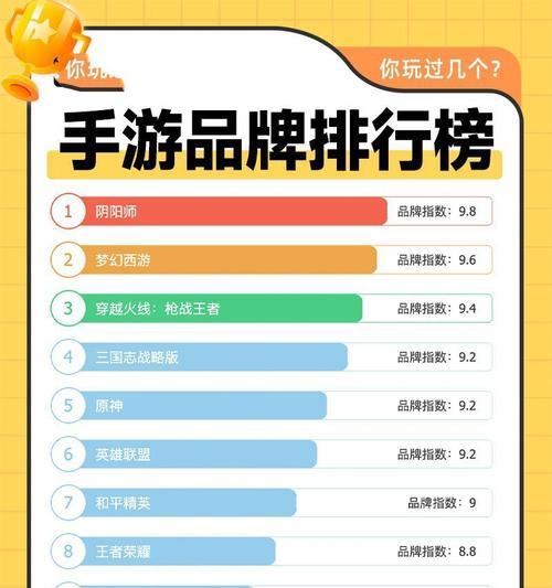 不搞战力的手游排行榜有哪些？如何选择适合自己的游戏？