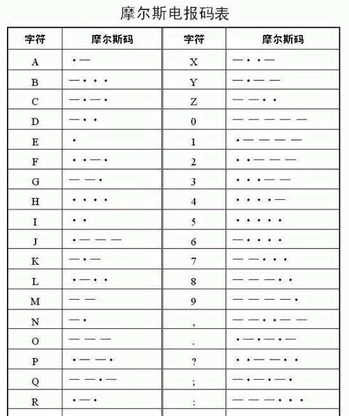 王者荣耀020代码代表什么？隐藏含义是什么？