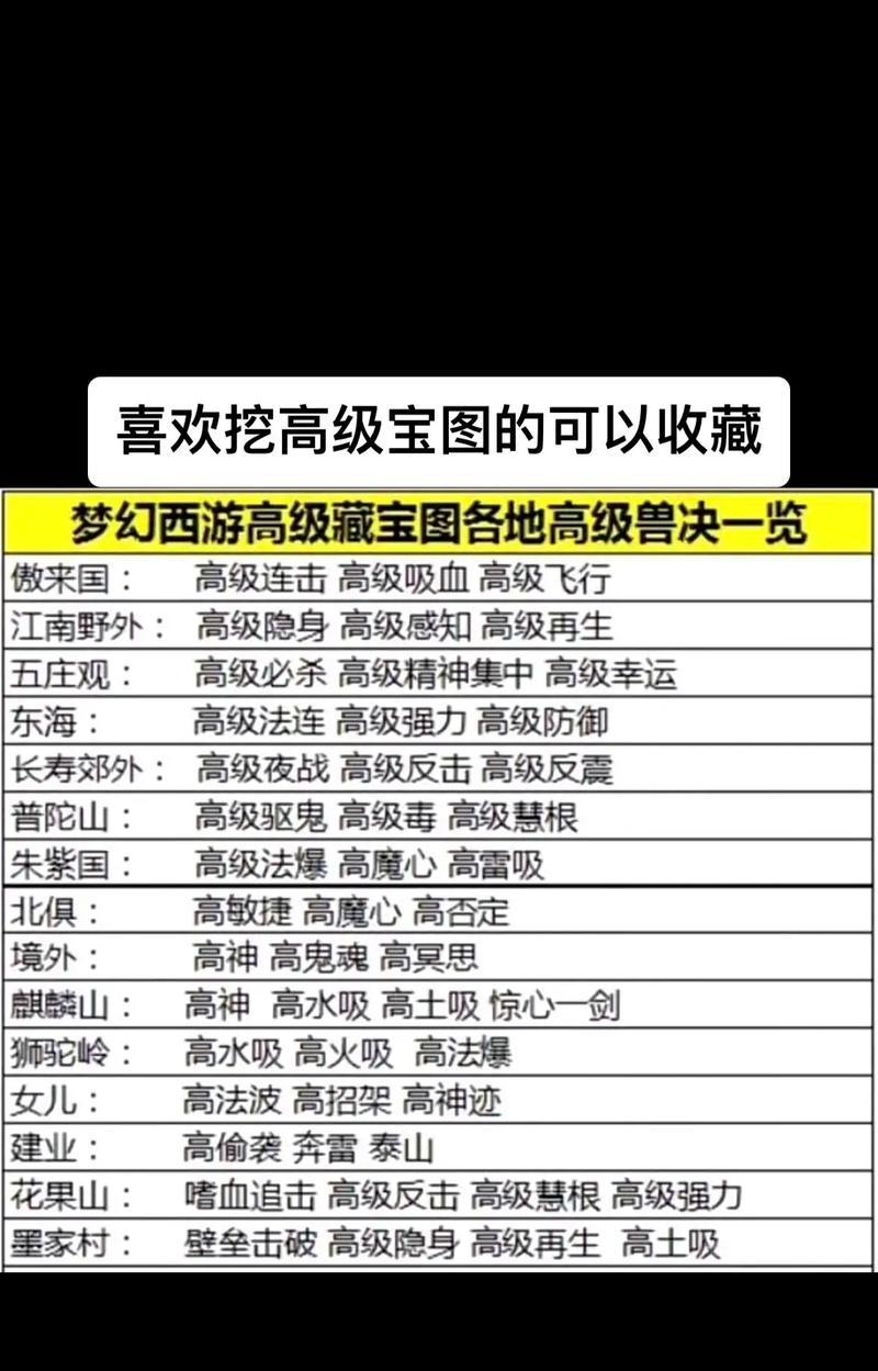 梦幻西游超级空白兽决价格是多少？购买途径有哪些？