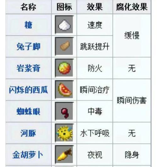 我的世界能量收集方法是什么？能量收集有什么用？