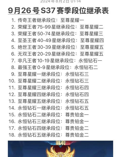 王者荣耀至今一共经历了多少个赛季？