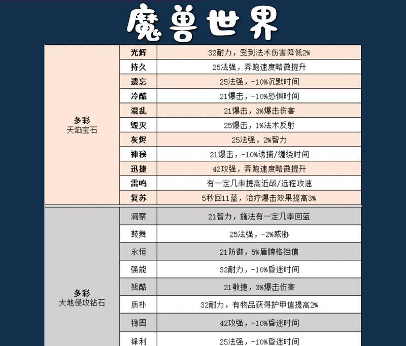 魔兽世界珍贵的藏品获取途径是什么？