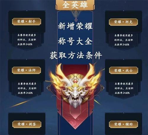如何获得王者荣耀的非凡王者图标？