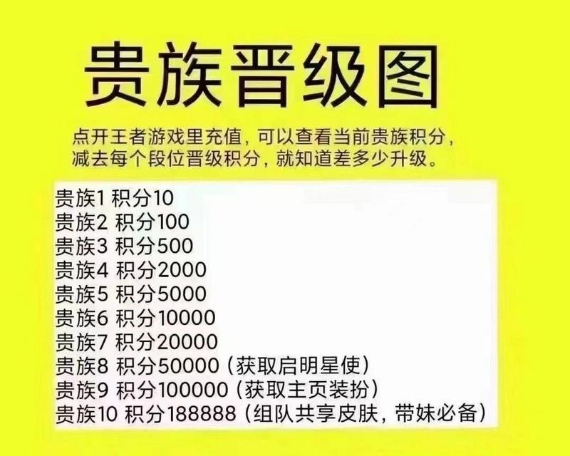 王者荣耀中积分满额是多少？