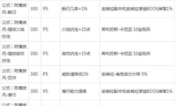 全属性附魔在魔兽世界4中如何获得？