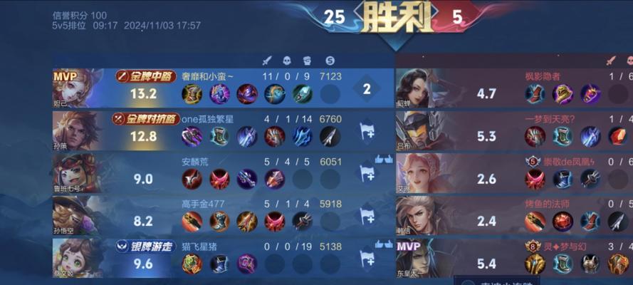 王者荣耀省赛的水平如何评判？