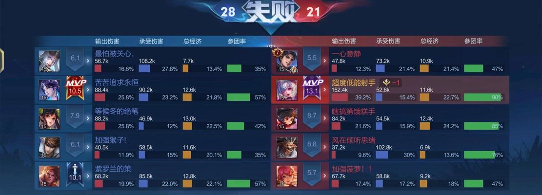 王者荣耀连败后如何调整心态和策略？
