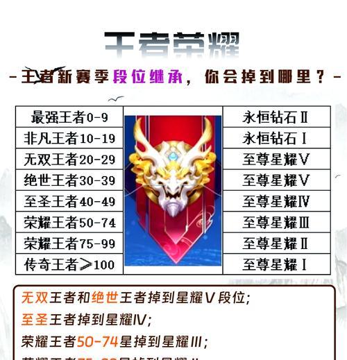 王者荣耀传承页面如何设置？