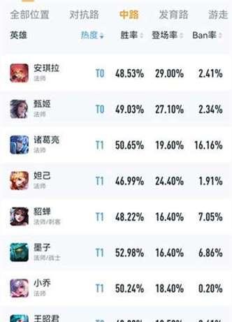 王者荣耀中路英雄为何显得较弱？如何加强中路？