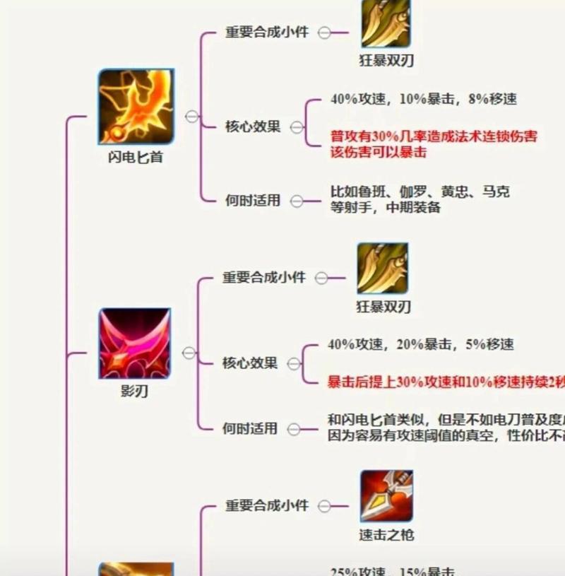 王者荣耀盲射技巧有哪些？盲射的定义是什么？