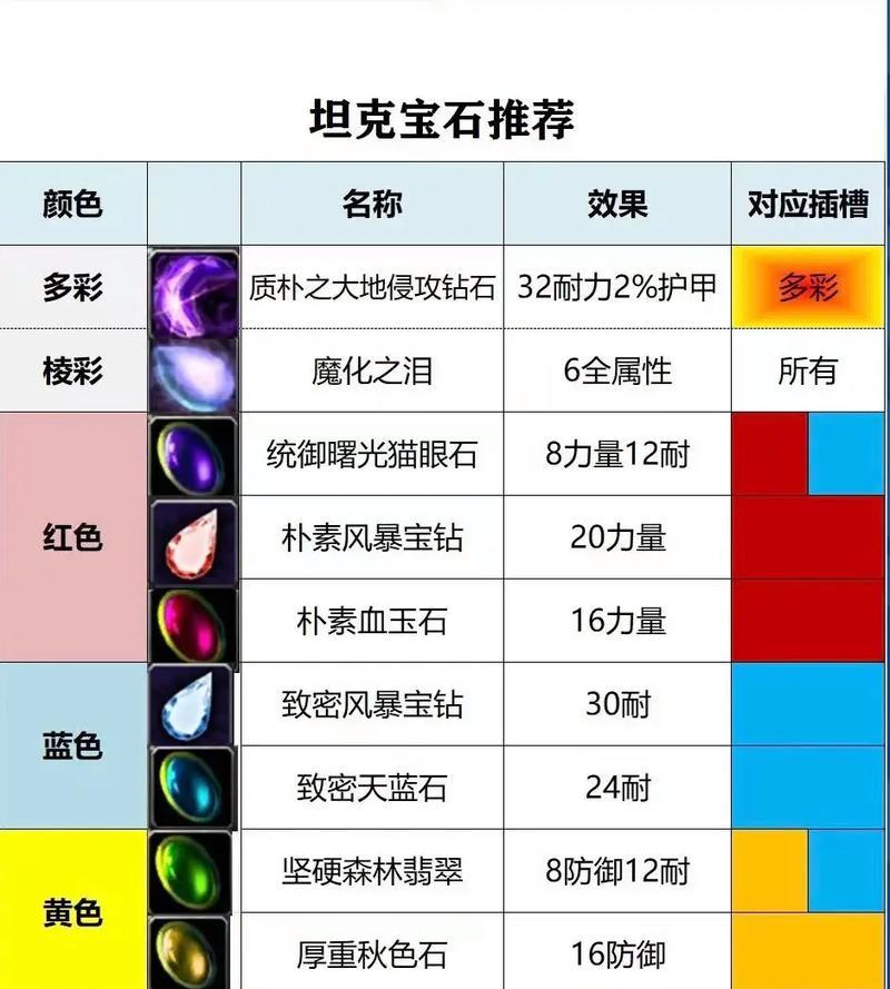 魔兽世界中属性宝石如何制作？制作属性宝石需要哪些材料？