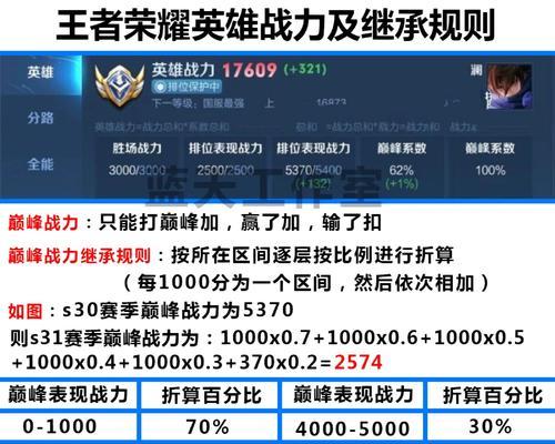 王者荣耀如何提升战力？