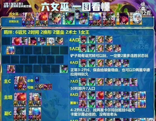 魔兽血色诅咒的玩法是什么？