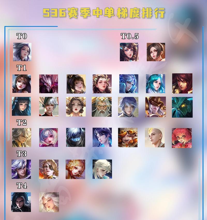 王者荣耀角色解锁条件是什么？
