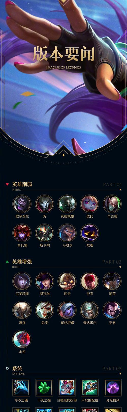 英雄联盟分路标志是什么意思？
