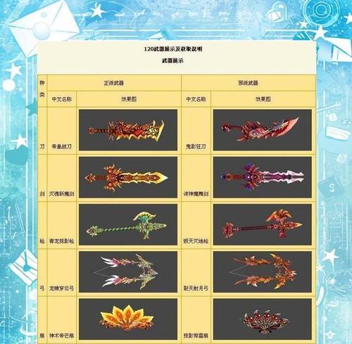 热血江湖中龙蟒战袍的合成方法是什么？