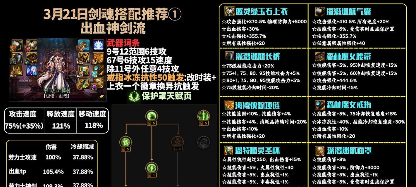 神州豪侠剑魂技能加点推荐是什么？加点策略有何讲究？