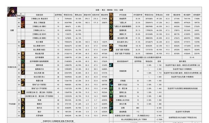 dnf电锯什么属性好用？属性选择的建议是什么？