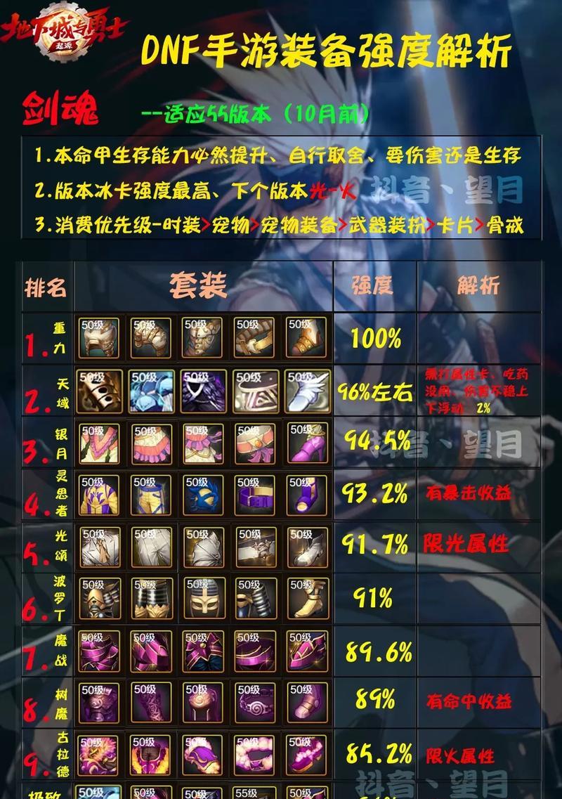 剑魂出血装备特性如何选择？