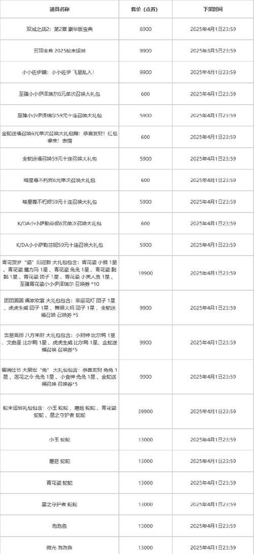 魔域首冲礼包包含哪些内容？