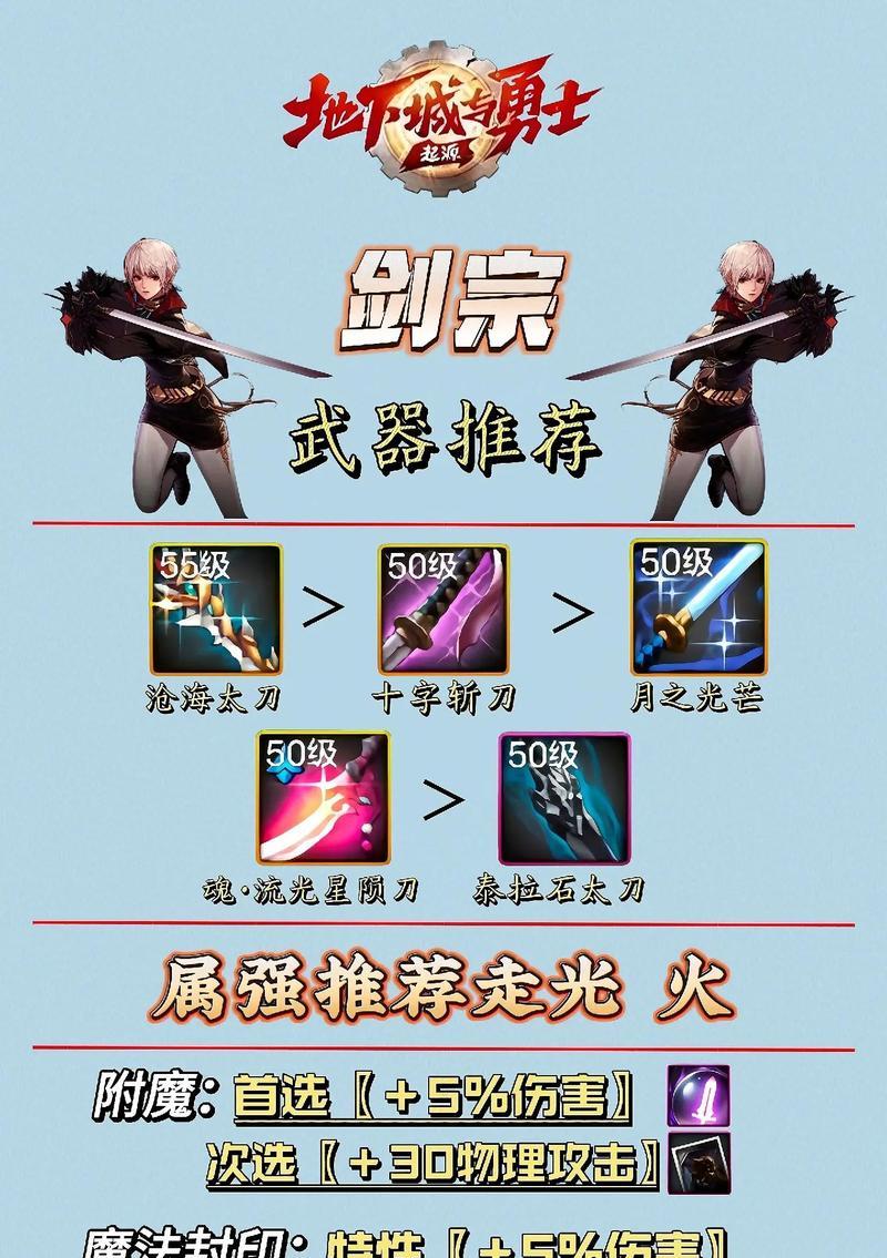 DNF金库装备如何出售？出售流程和注意事项是什么？
