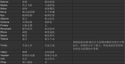 星际战甲技能移植后如何增强？增强技能的具体操作是什么？