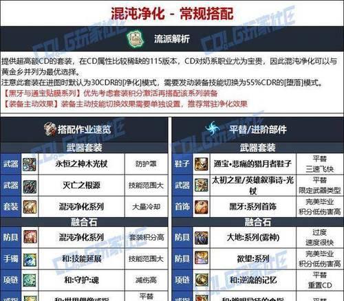 DNF手游中奶妈职业推荐使用什么装备？有何优势？
