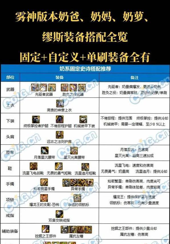 dnf奶妈装备选择指南？哪种甲更适合奶妈？